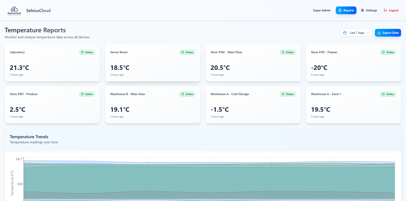 Real-Time IoT Multi-Node Temperature & Environmental Telemetry Platform